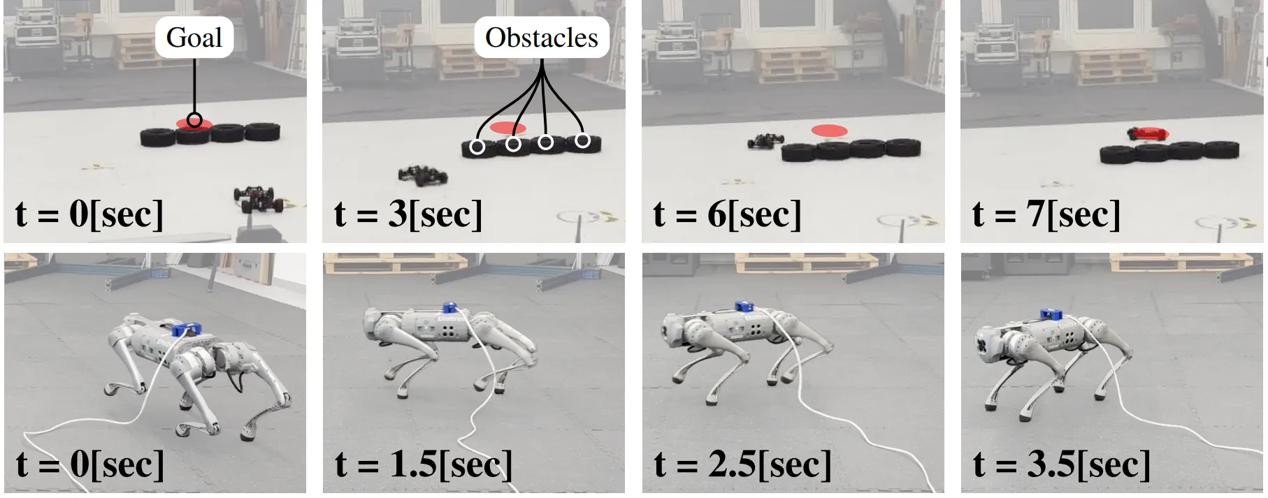 Real robots
